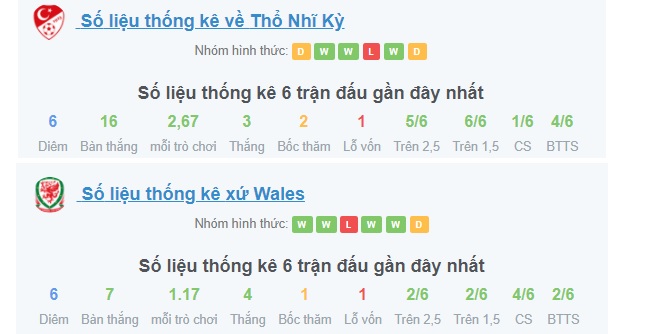 Nhan dinh soi keo tran dau Tho Nhi Ky vs Xu Wales