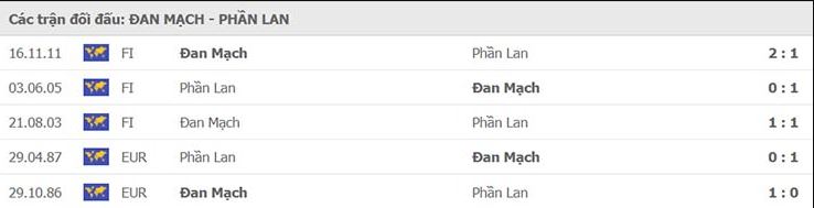 Nhan dinh keo Dan Mach vs Phan Lan