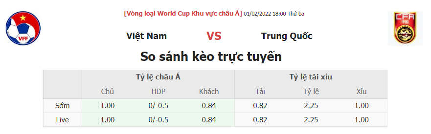Ty le keo Viet Nam vs Trung Quoc