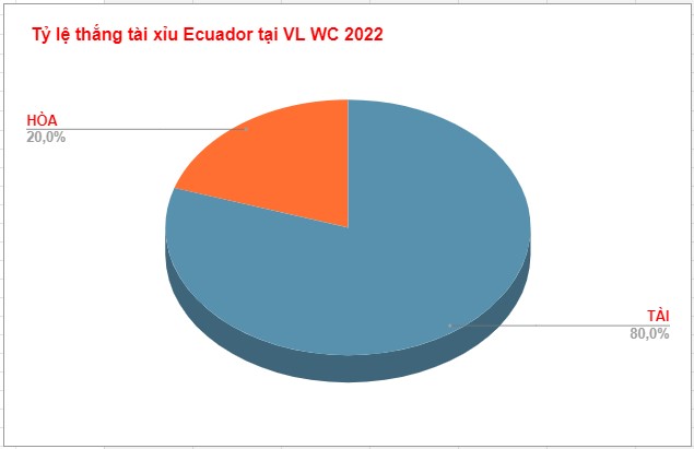 Thanh tich cua Ecuador tai VL World Cup